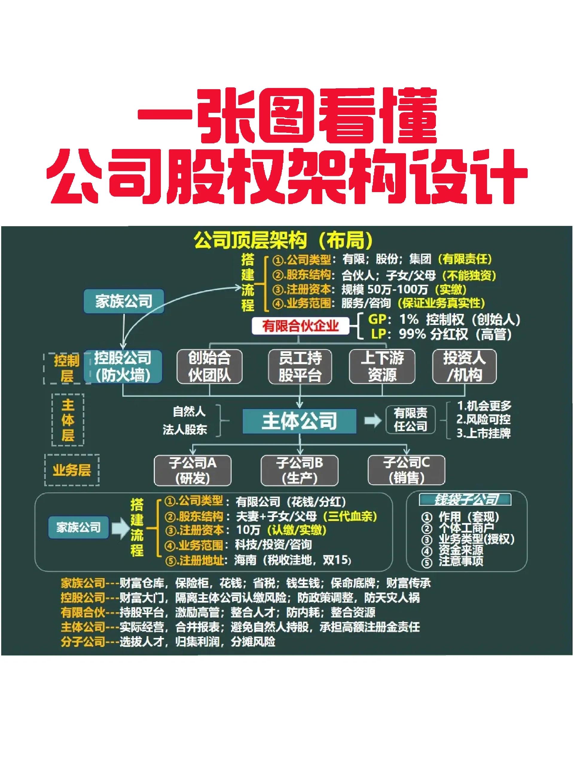 开封市VIE架构企业上市规划(vie架构香港上市的优点)
