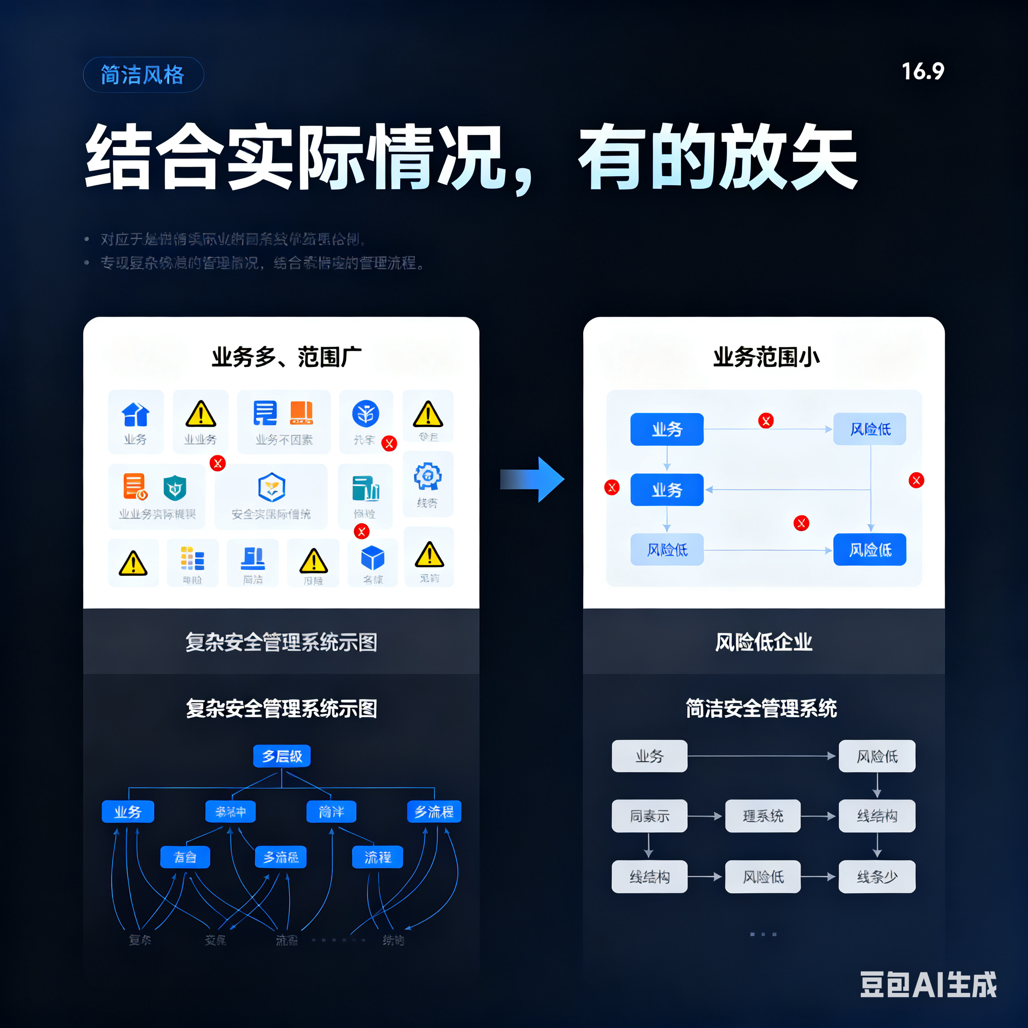 开封市整合风险如何解决(整合风险是什么意思)