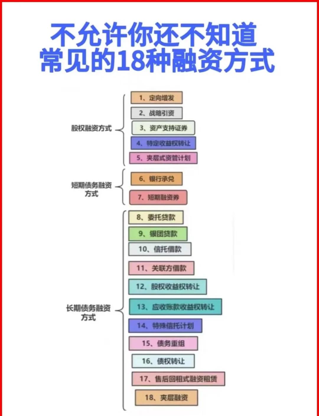开封市战略融资成本控制(战略融资意味着什么)