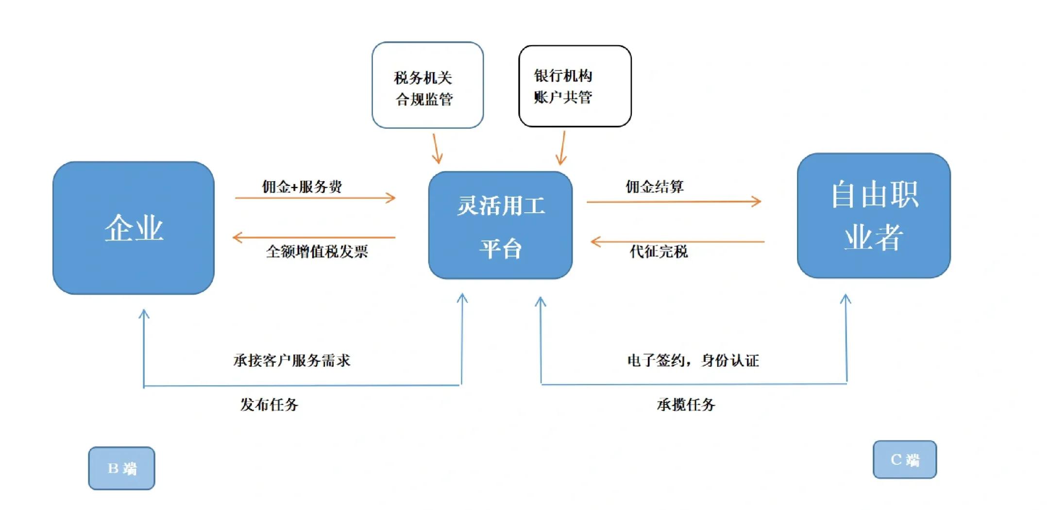 开封市灵活合伙人机制(合伙人机制的五大优势)