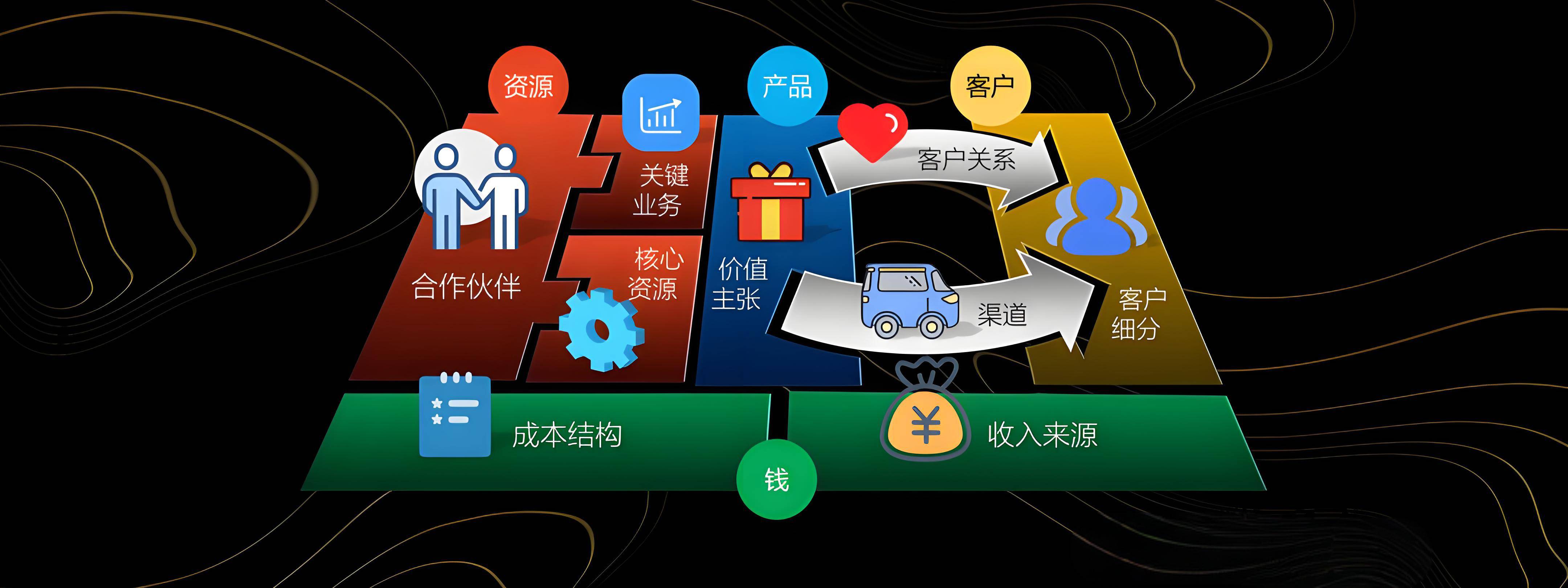 开封市烟台专业商业模式升级(烟台模式投资50300)