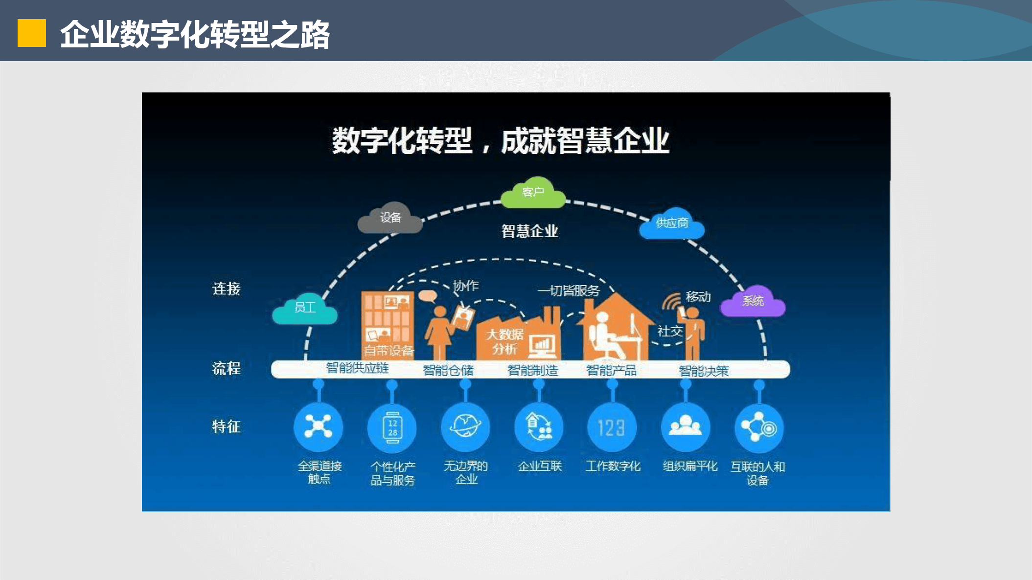 开封市器械企业数字化转型(器械企业数字化转型建议)