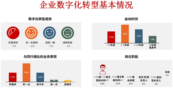 开封市昆明企业数字化转型(昆明数字经济发展规划)