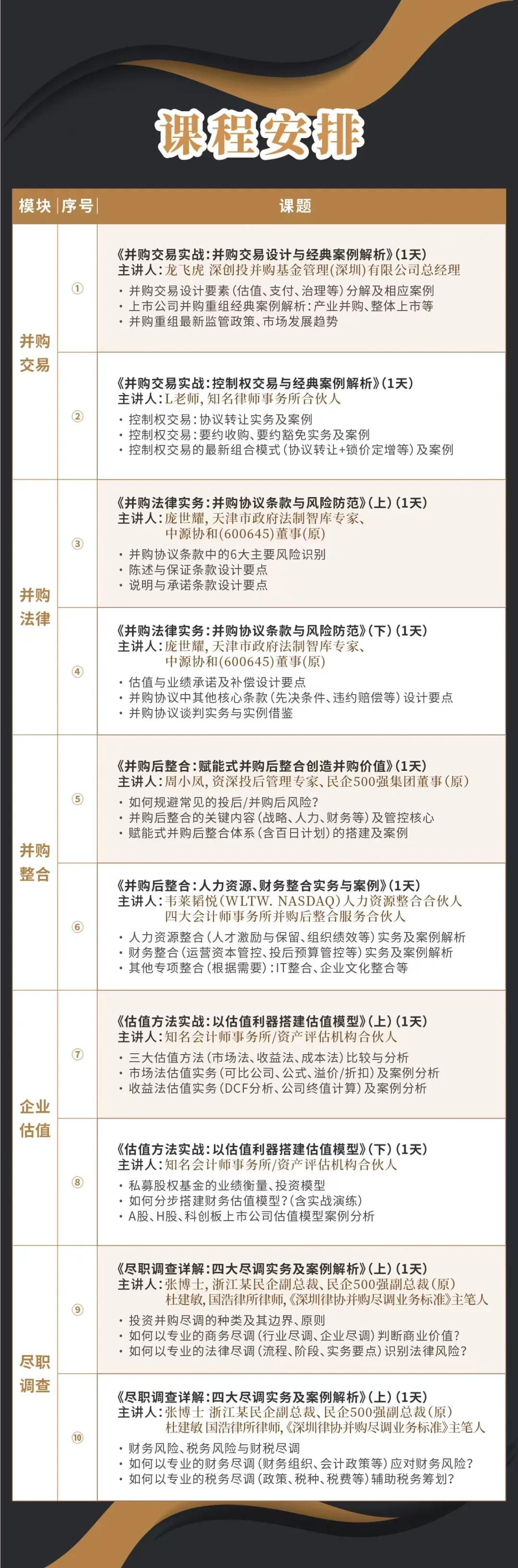 开封市实战型并购重组机构(实战型并购重组机构有哪些)