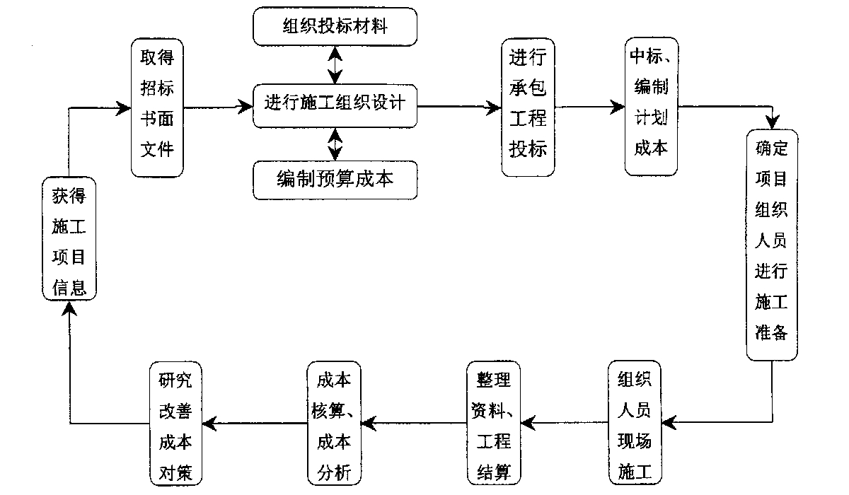 开封市全方位成本控制机构(全方位成本管理的优点)