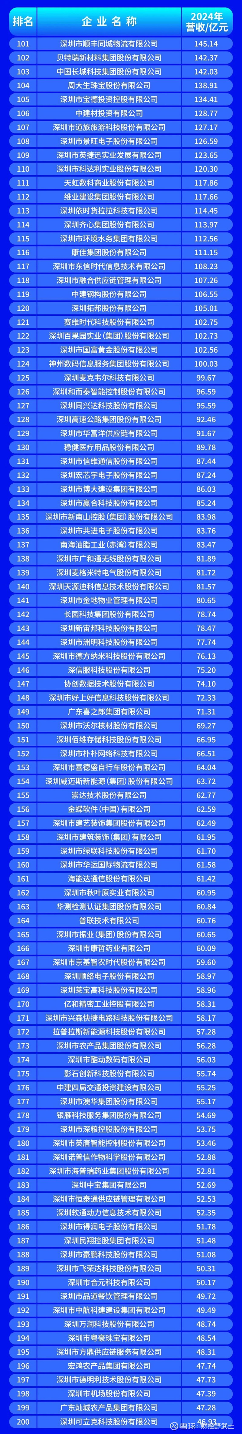 开封市深圳企业价值评估(深圳企业价值评估公司排名)