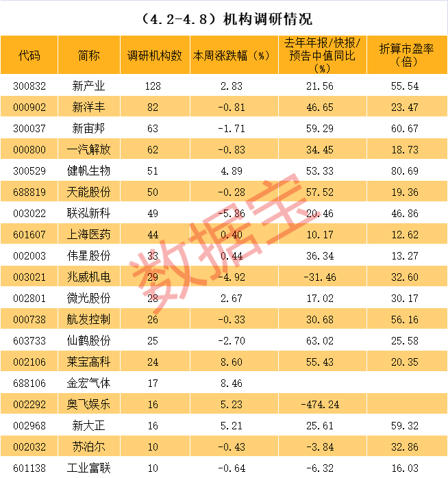 开封市业绩变脸成功案例(业绩变脸成功案例怎么写)