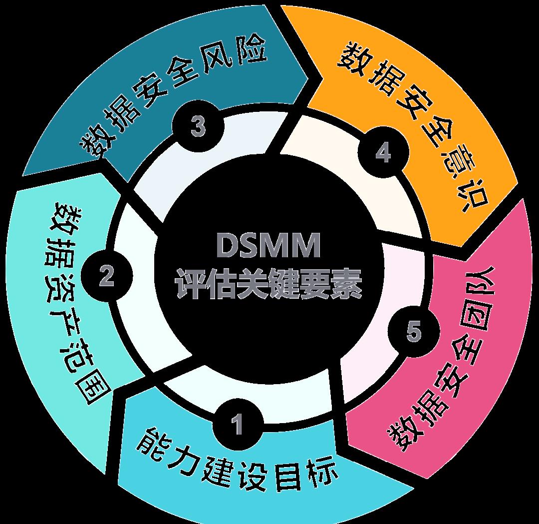 开封市价值驱动价值评估(价值驱动型商业模式)