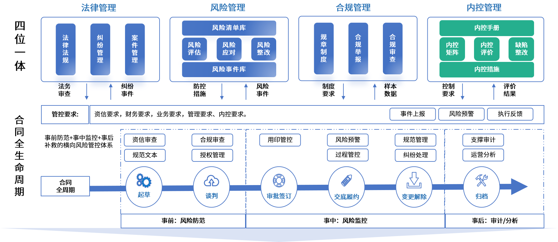 开封市零风险纺织内控体系(零风险纺织内控体系是什么)