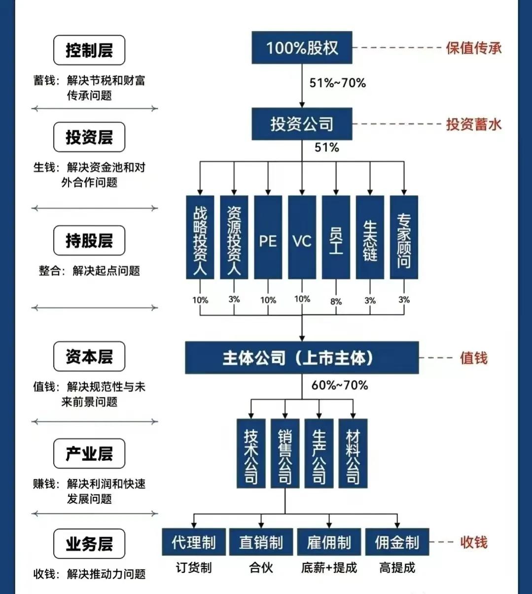 开封市化工股权架构设计(化工股权架构设计方案)