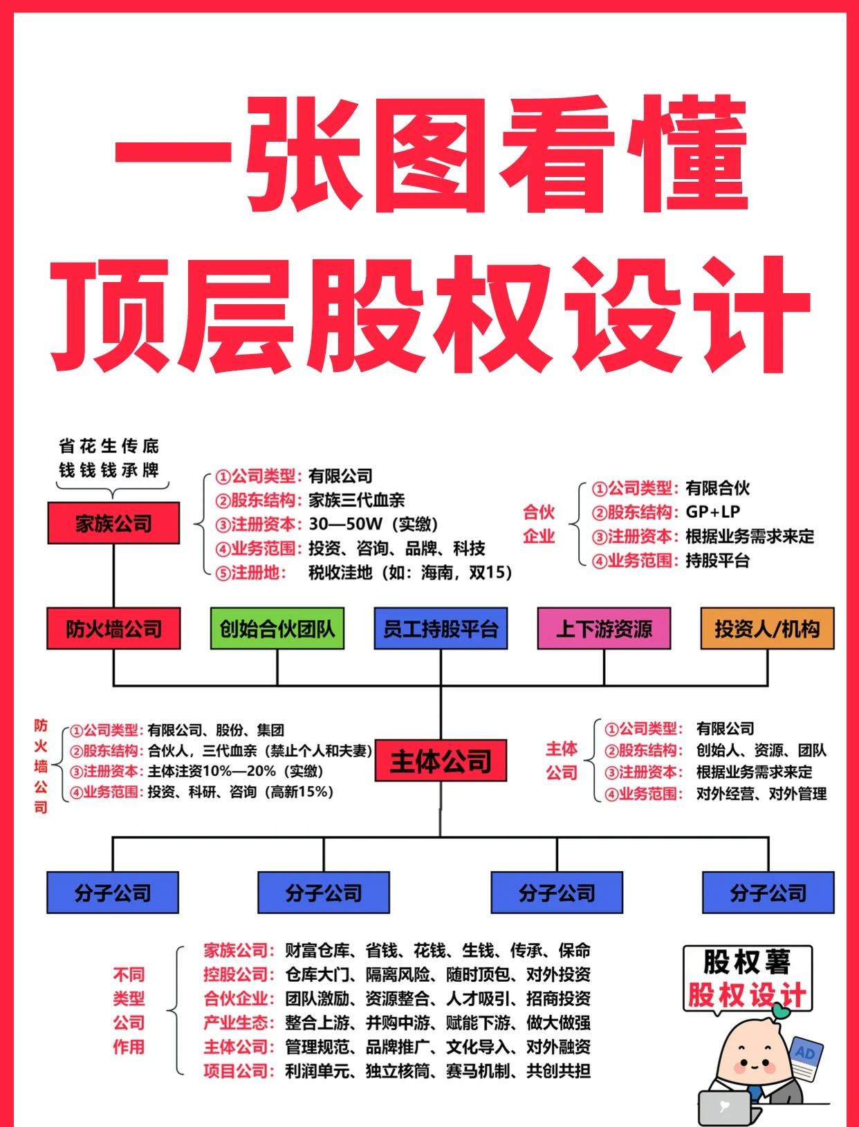 开封市高回报股权架构设计(高回报投资与理财指南)