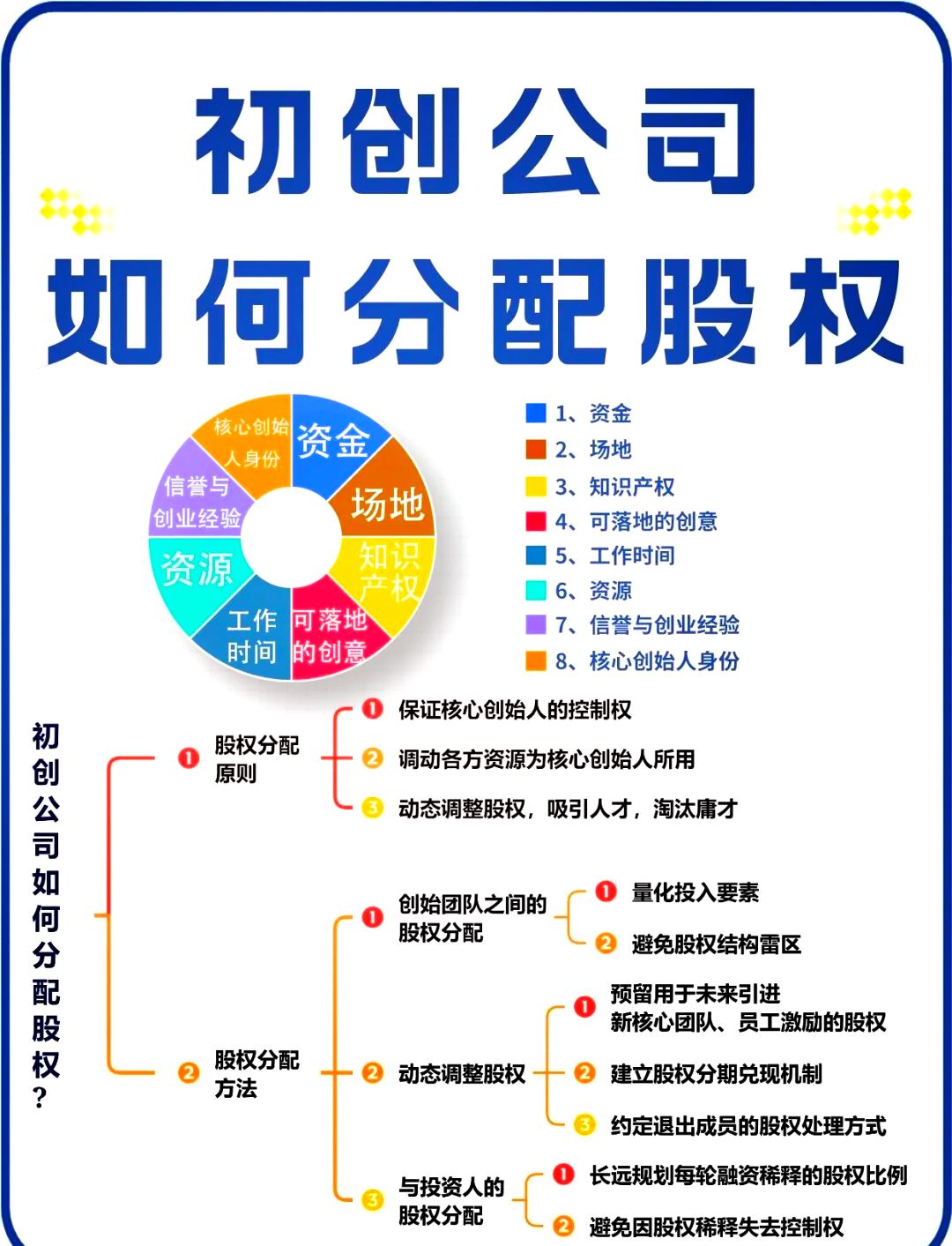 开封市软件股权激励(股权激励系统八大步骤)