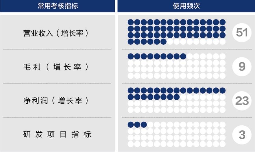 开封市深度医疗股权设计(深度医疗股权设计分析)