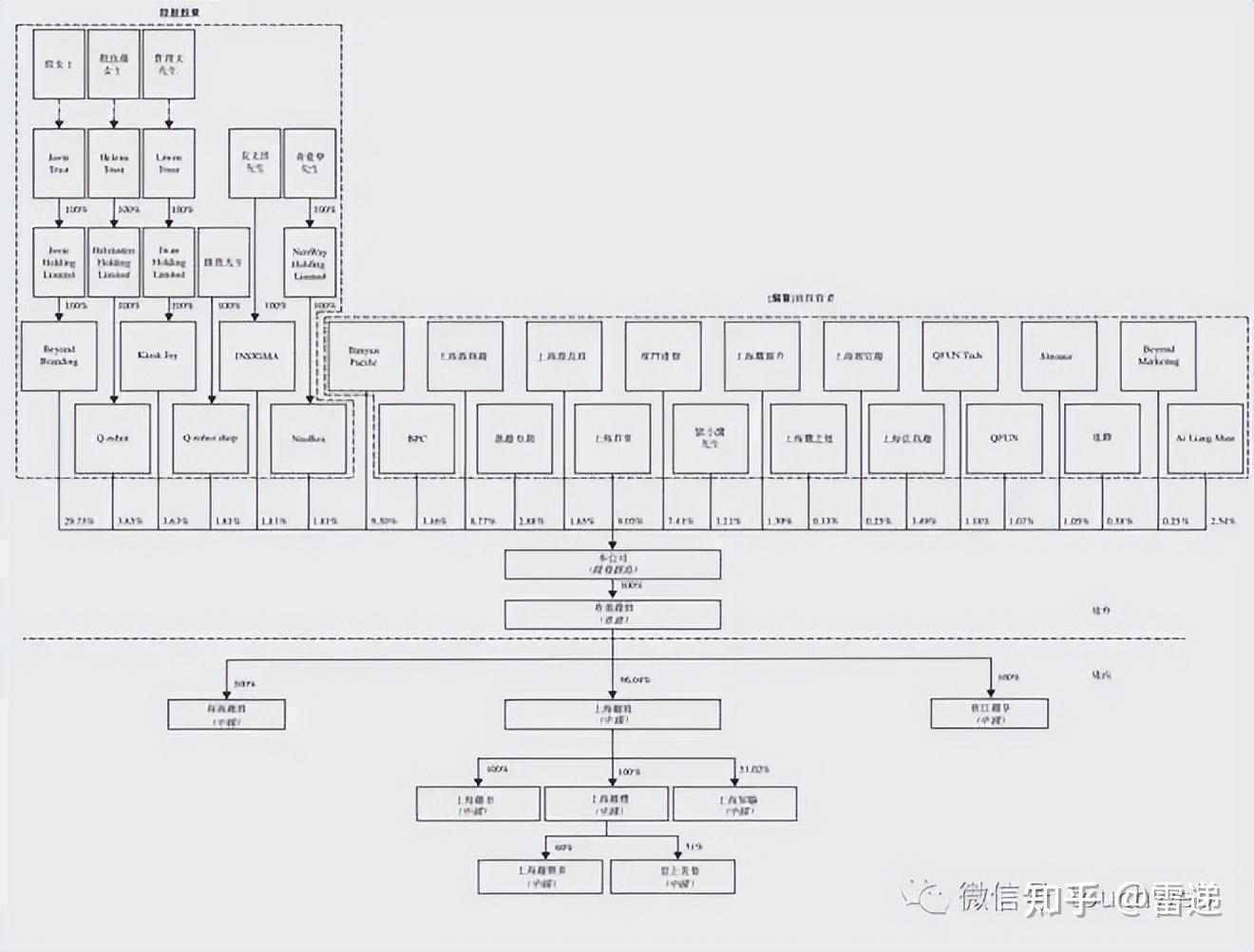 开封市投票权安排财务优化(投票权类型是什么意思)