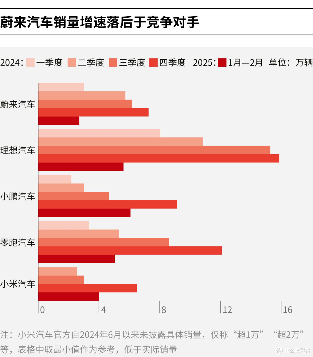 开封市领先汽车竞争分析(领先汽车竞争分析图)