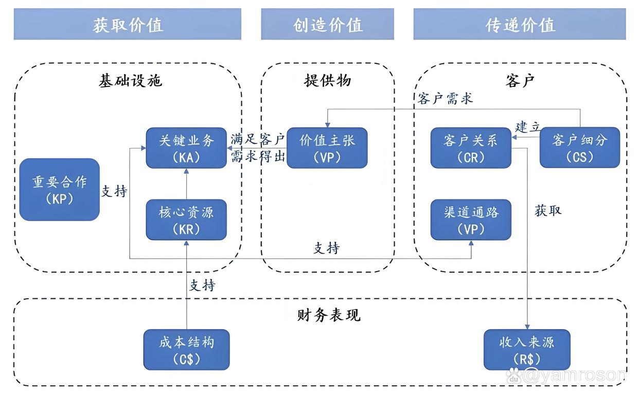 开封市游戏企业商业模式升级(游戏行业的商业模式有哪些)