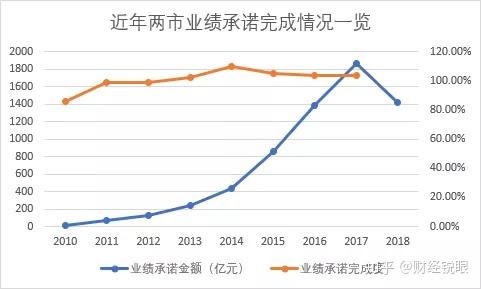 开封市业绩承诺主板上市(主板上市公司业绩预告的规定)