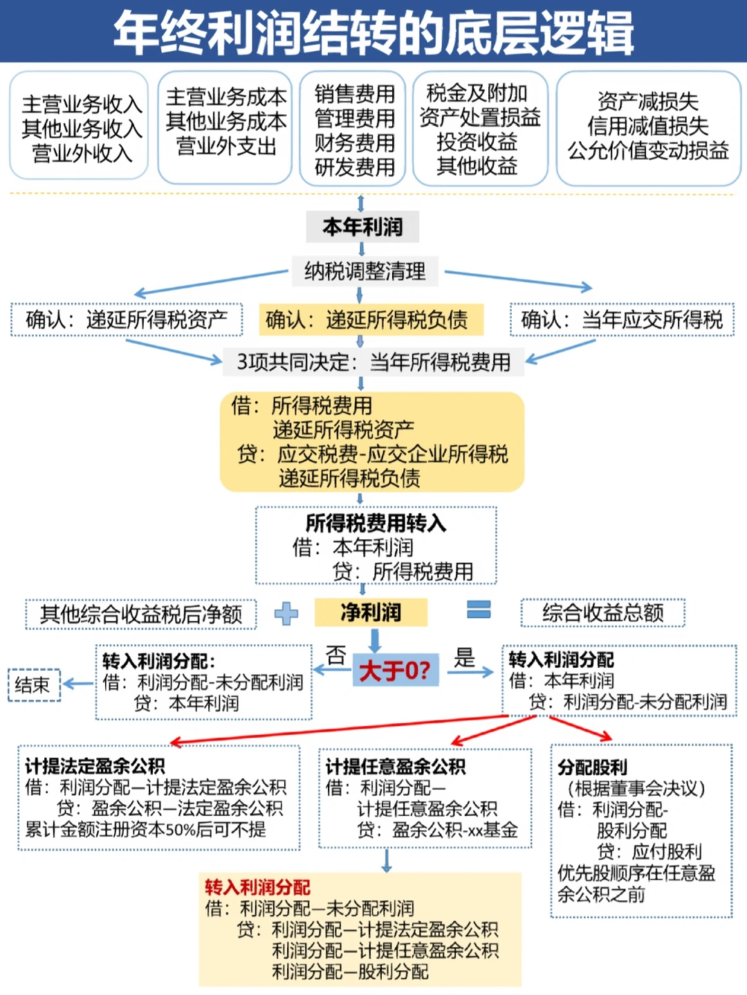 开封市中山盈利模型设计(中国设计师品牌女装)