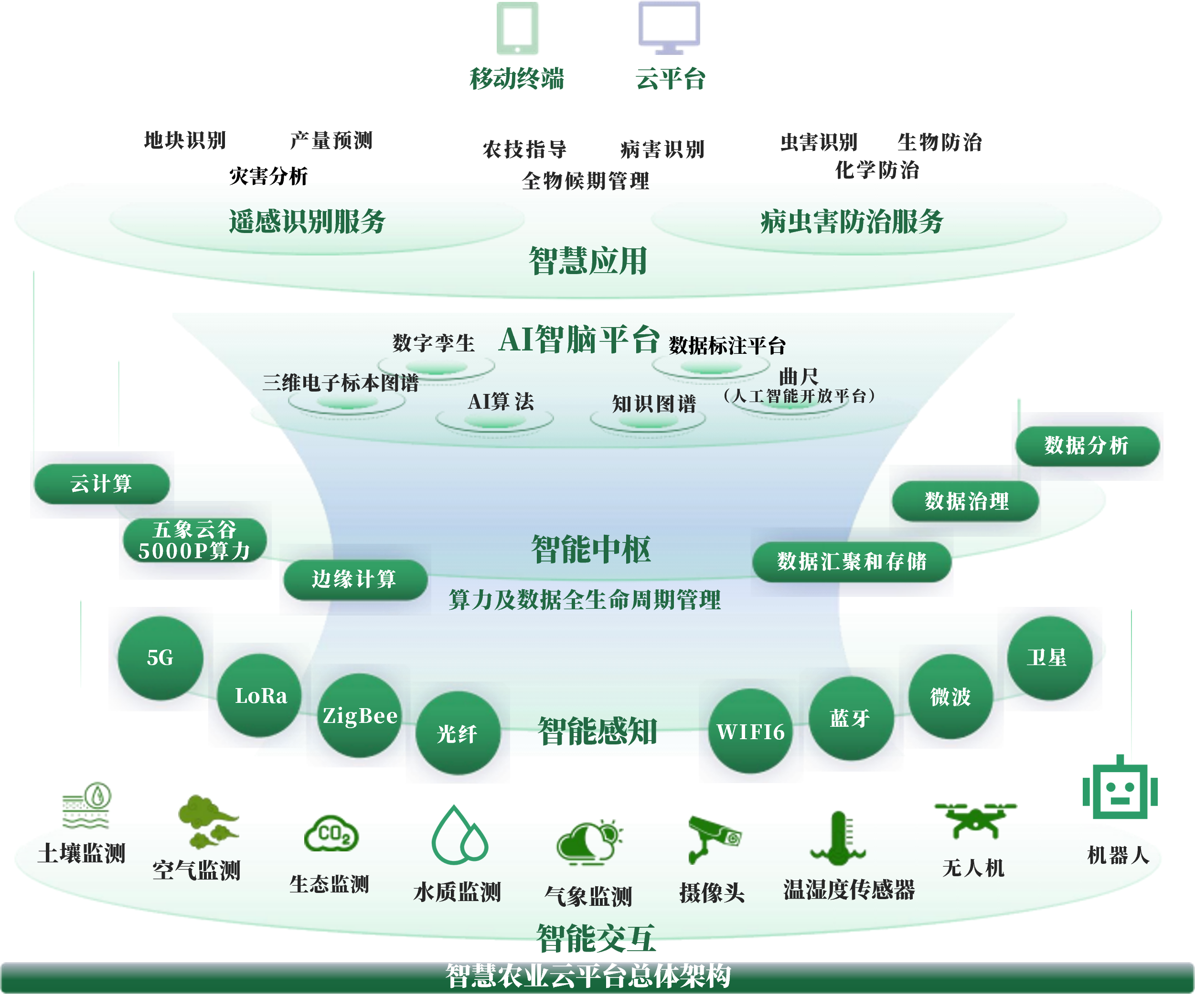 开封市创新农业上市规划(创新农业上市规划研究)