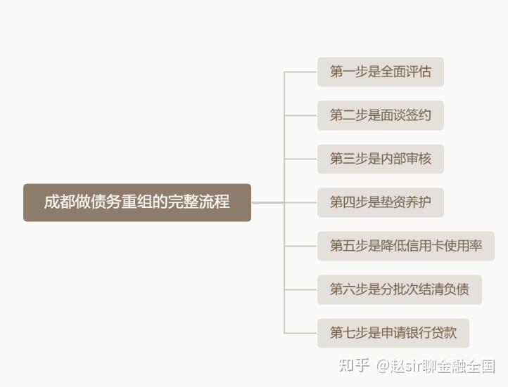 开封市系统化债务重组机构(债务重组专业机构怎么选)