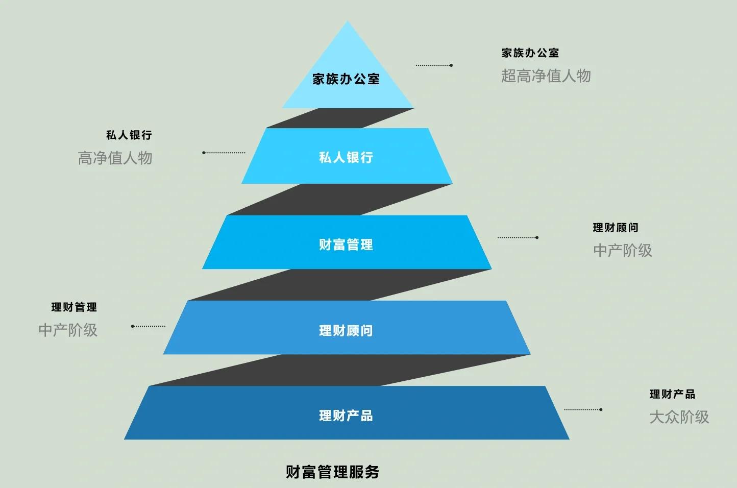 开封市管家式企业价值增长机构(管家式企业价值增长机构有哪些)