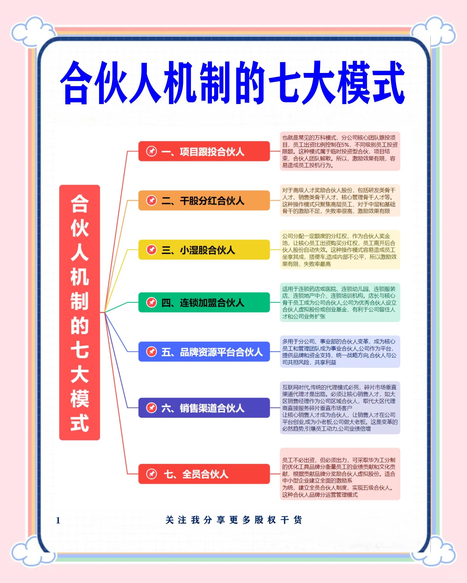 开封市合伙人机制机构(合伙人机制是什么意思啊)