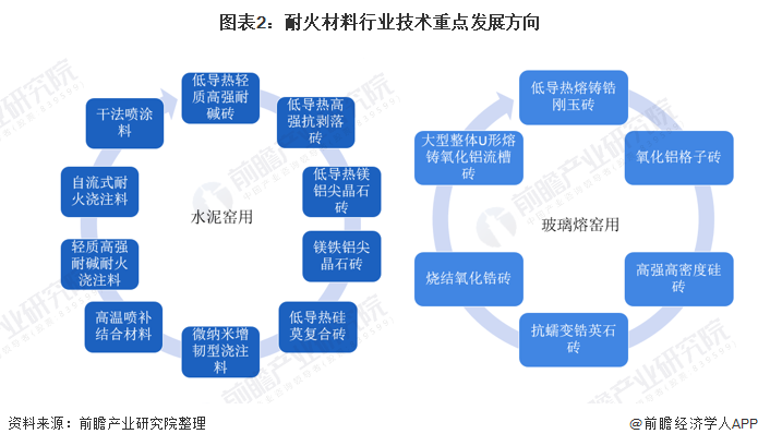 开封市头部行业研究(行业头部是什么意思)